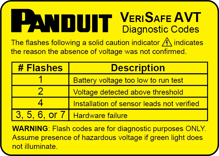 PAN VS-AVT-DL DIAGNOSTIC LABEL