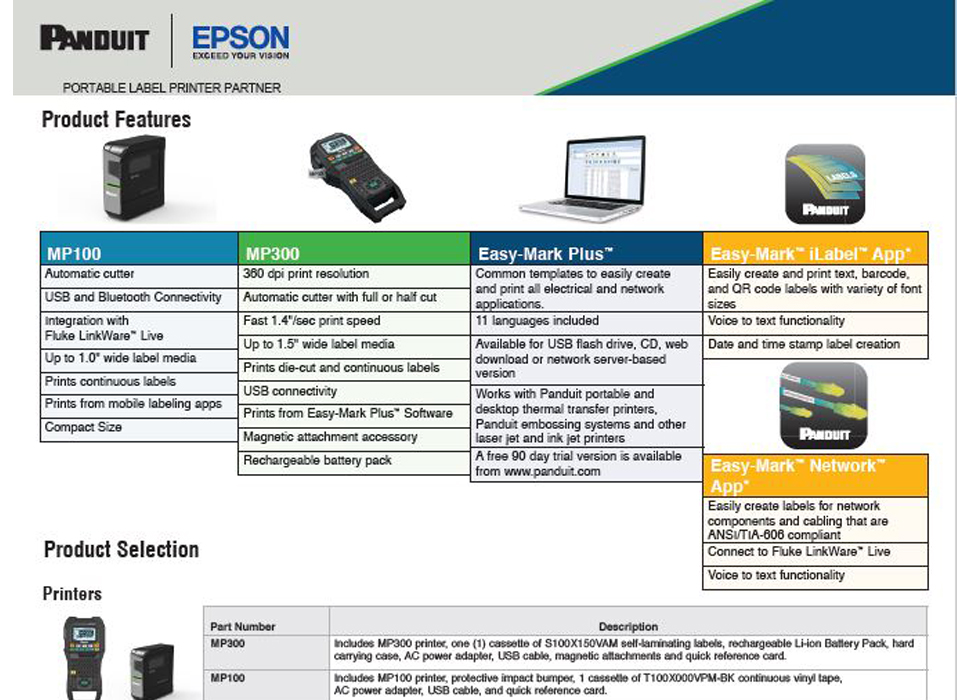 Infographic about Panduit Handheld Printer Selection Guide
