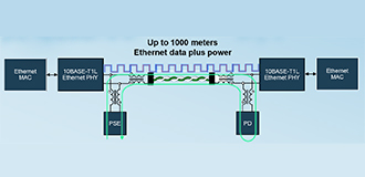 Schematic showing power transmission with single pair ethernet