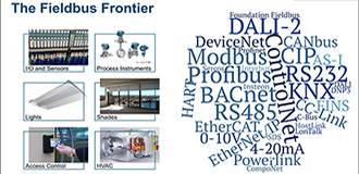 Words showing types of fieldbus controls with common fieldbus applications