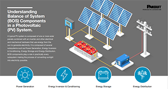 understanding balance of system components in a photovoltaic system