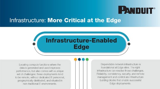 Infrastructure: More Critical at the Edge Infographic