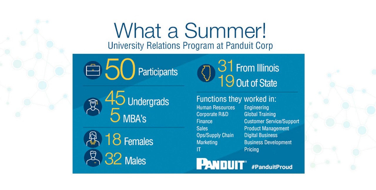 University-Relations-Program-what-summer